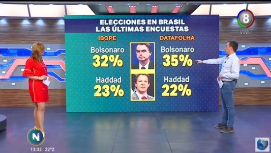 Brasil elige presidente