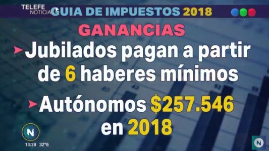 Ganancias: Quienes deben pagar el impuesto en 2019