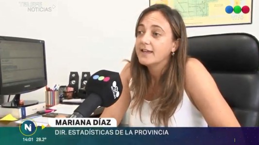 En Córdoba, la inflación más alta de todo el país