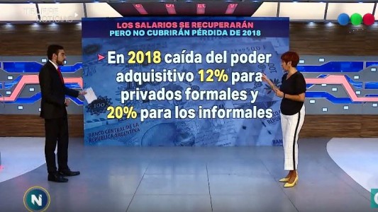 Los salarios serán mejores en 2019, pero no  recuperarán la pérdida del año pasado