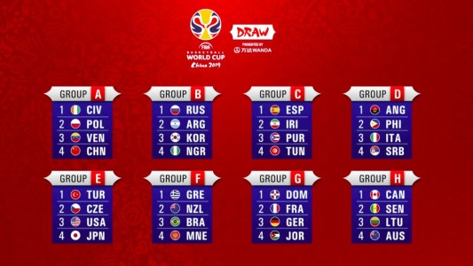 Mundial de básquet: Sorteo favorable para Argentina