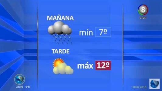 Buen jueves: Así estará el tiempo en Córdoba durante las próximas horas