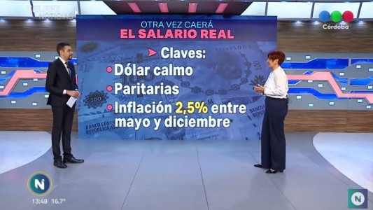 ¿Cuánto caerá el salario hacia finales de este año?