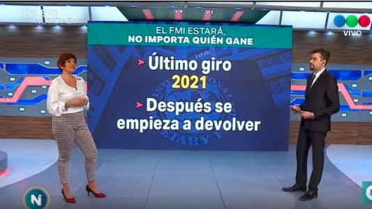 La relación con el FMI después de las elecciones