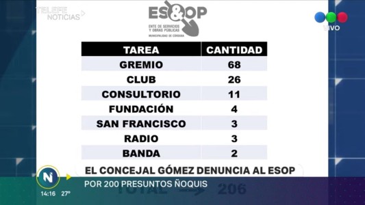 El Concejal Gómez denuncia el ESOP