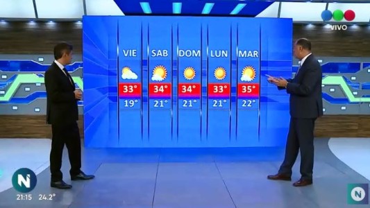 Gerardo Barrera nos cuenta cómo estará el tiempo para este jueves