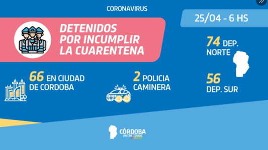 Córdoba: 198 detenidos durante la madrugada del sábado por romper la cuarentena