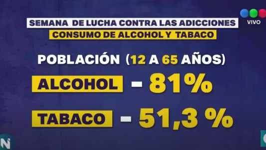 Adicciones: crece el consumo de drogas, alcohol y cigarrillos en cuarentena