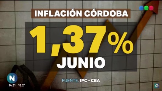 La inflación de junio otra vez se fue para arriba