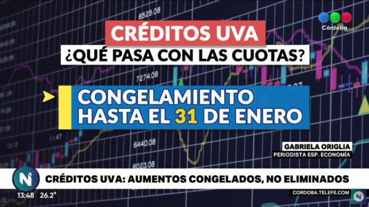 Créditos UVA: el Gobierno extendió hasta el 31 de enero el congelamiento de las cuotas