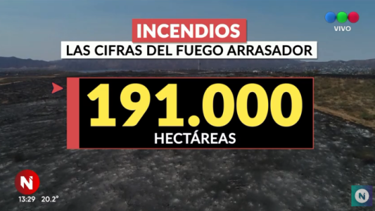 El fuego no tiene piedad con Córdoba, 191 mil hectáreas fueron arrasadas