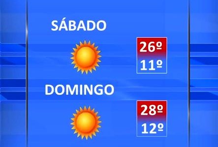 Pronóstico: noviembre arranca con un fin de semana a pleno sol