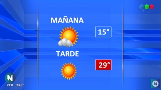 Se viene un jueves con buen tiempo en Córdoba