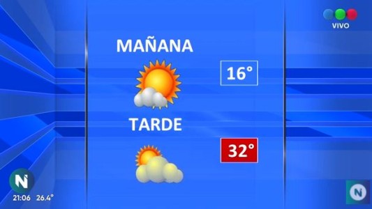Jueves con ascenso de temperatura en Córdoba