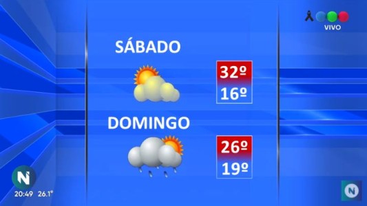 Fin de semana con calor y tormentas dispersas