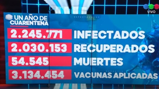Las estadísticas de muertes por Covid-19 en el mundo, Argentina en el puesto 15