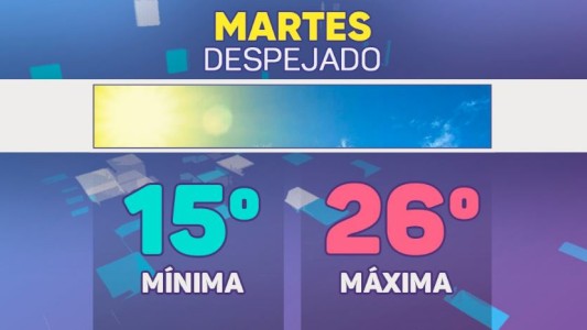 Martes soleado y templado: mirá el pronóstico meteorológico para hoy