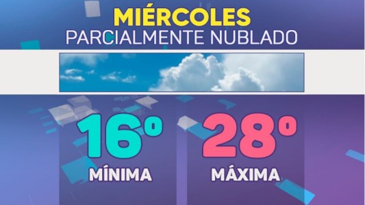 Nubes y cambio de tiempo hacia la noche: mirá el pronóstico para este miércoles