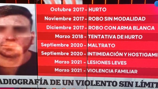 Atropelló al policía que custodiaba a su ex: los antecedentes del acusado