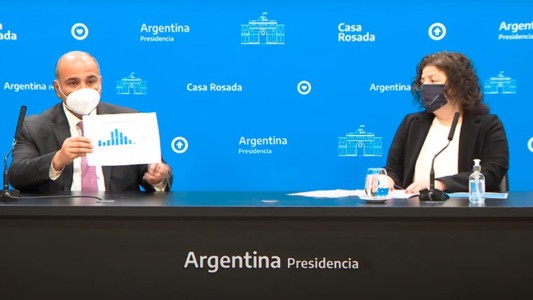 Coronavirus: el detalle de todas las flexibilizaciones anunciadas por el Gobierno