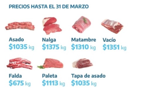 "Precios Justos Carne": cortes a menor valor y reintegros al pagar con trarjeta de débito