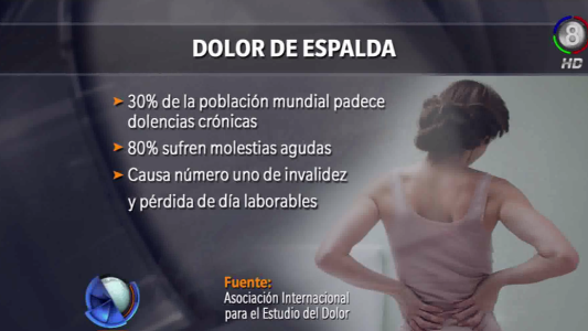 ¿Cómo mejorar nuestra postura?