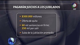 La justicia declaró inconstitucional que jubilados y pensionados paguen ganancias