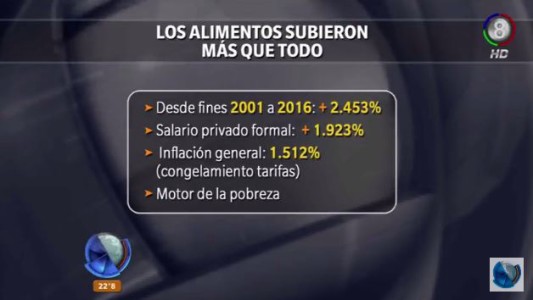5 millones de personas sin trabajo en Argentina
