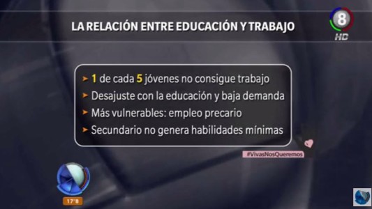 Uno de cada cinco jóvenes no consigue empleo en Argentina