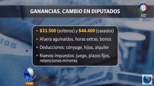 Diputados aprobó el proyecto de modificación del impuesto a las ganancias