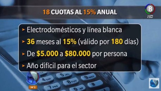 Nuevo plan para comprar electrodomésticos en 18 cuotas