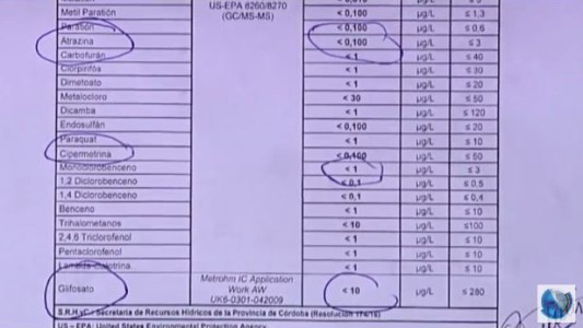 Dudas sobre el informe del agua que pasó por Taym