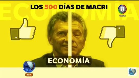 Análisis: Los 500 días del gobierno de Macri