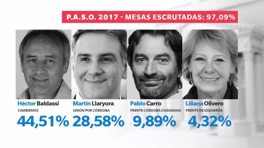 PASO 2017: El resultado final de la votación