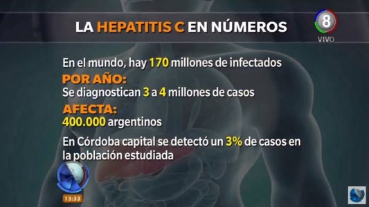 Semana de la Hepatitis "C" la importancia de la prevención